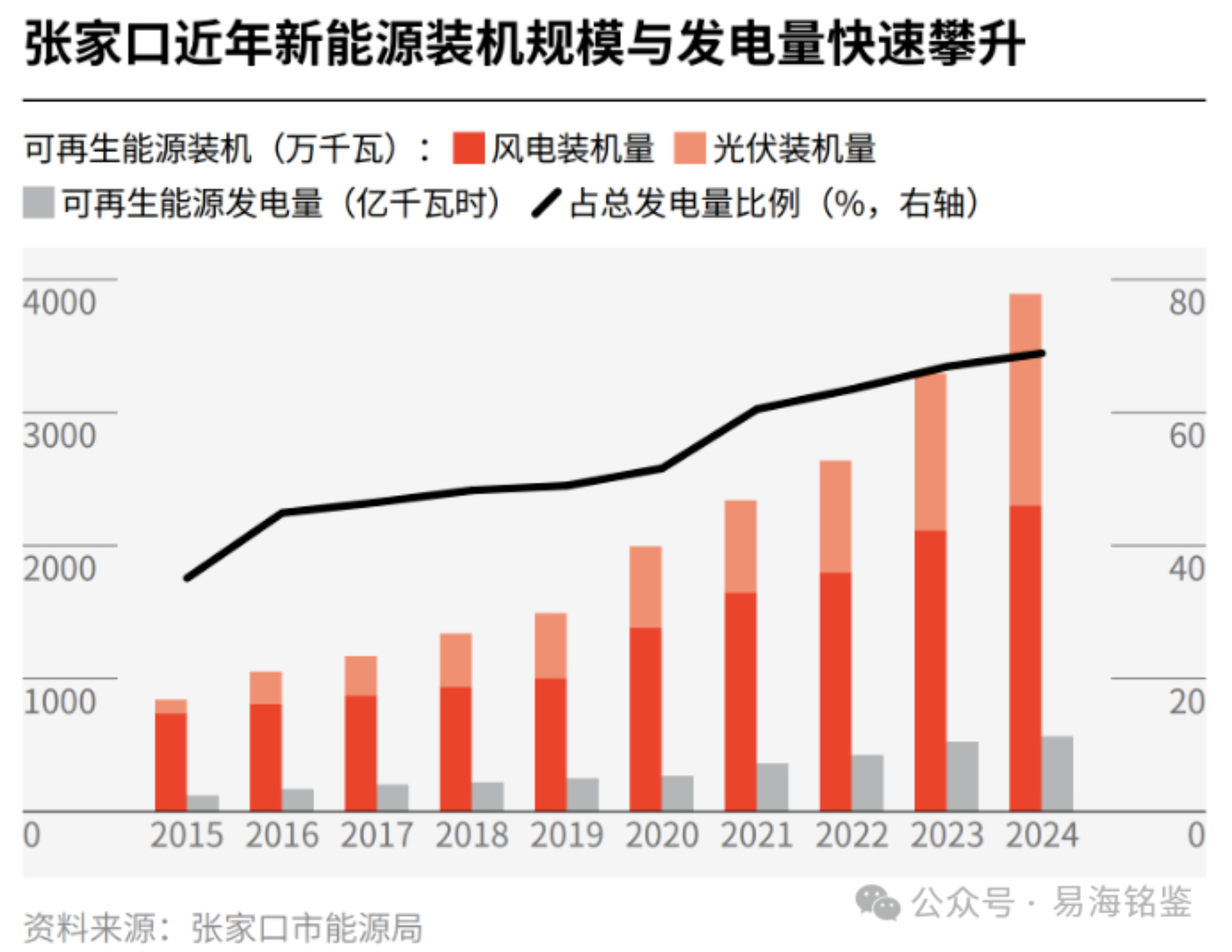承风光绿数之机遇启智旅冰雪之新篇——正在被重新定义的张家口(图8)